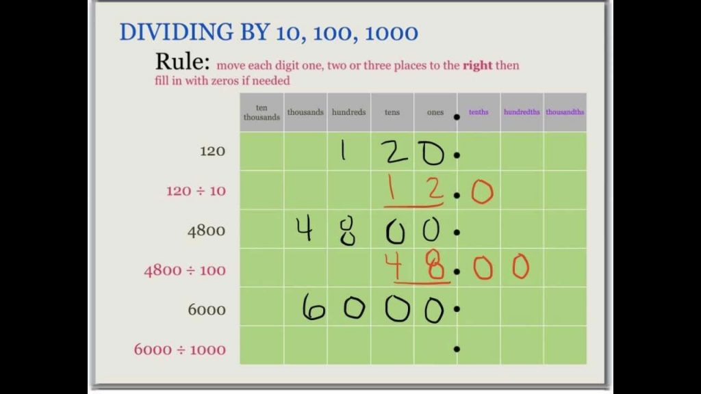 Dividing large numbers by 10 100 or 1000 trick
