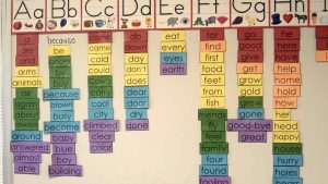 15 Best Literacy Strategies for Teachers to Use in Classroom