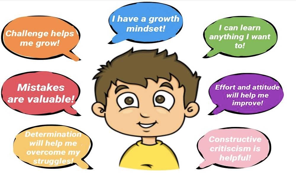 Growth mindset examples