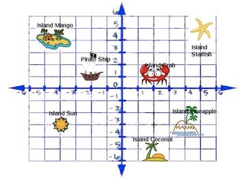 Graph scavenger map