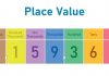 A place value chart