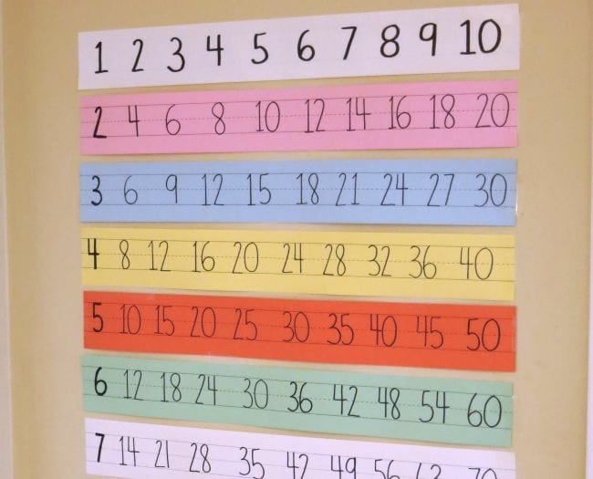 Skip counting chart