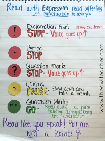 Reading with expression chart