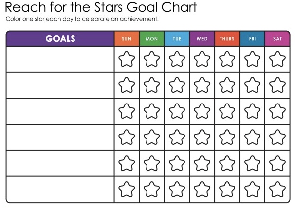 Goal chart