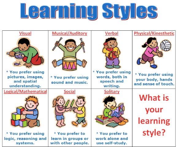 Learning styles