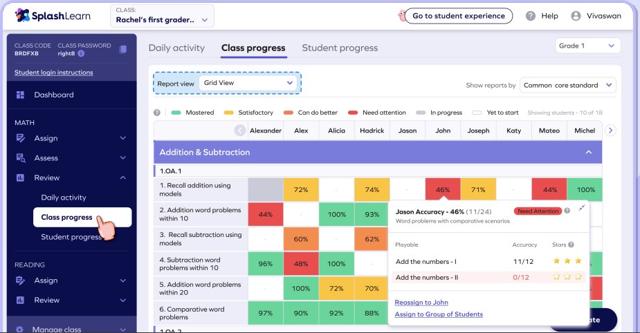 SplashLearns Teacher dashboard