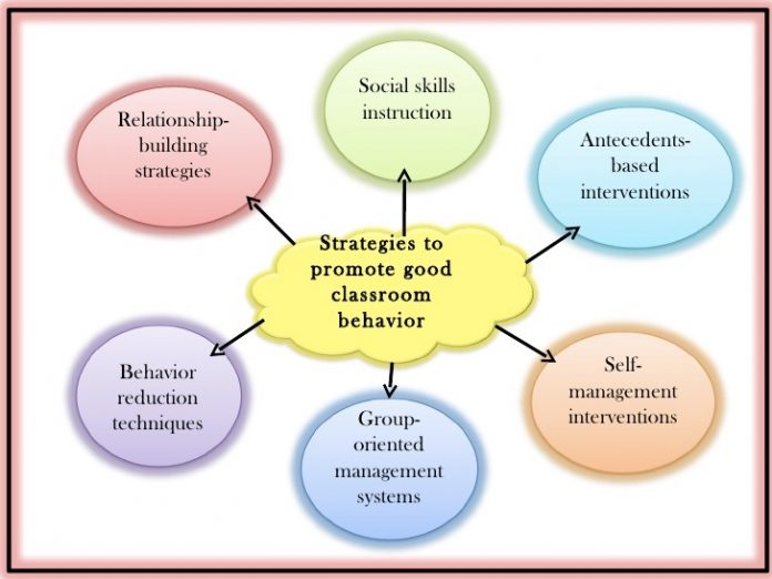 Chart of strategies to promote good classroom behavior