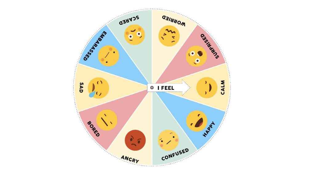 emotion wheel