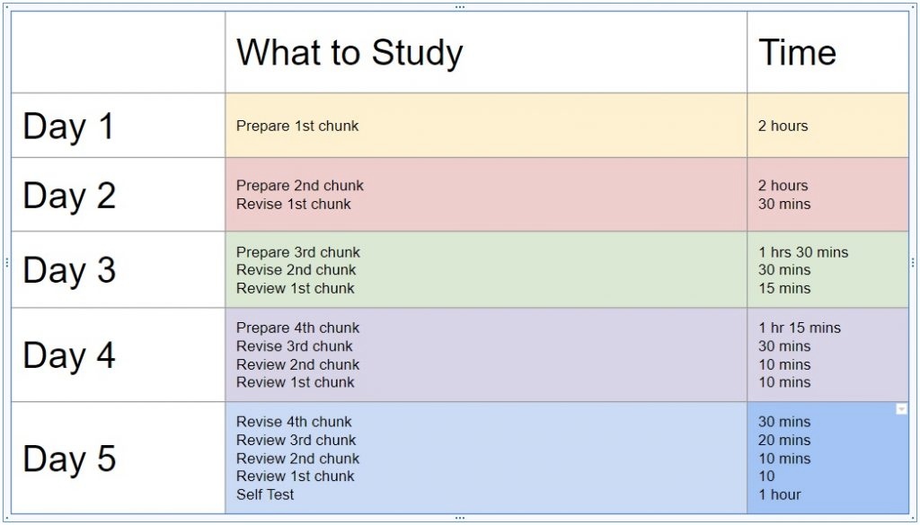 Study routine