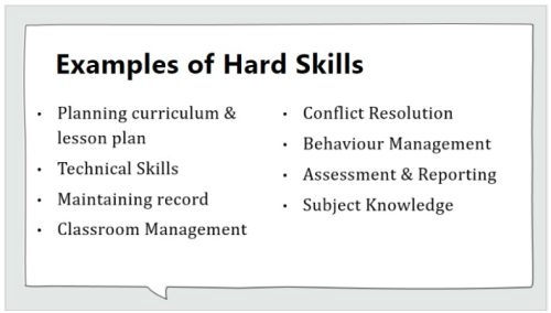 Examples of hard skills listed