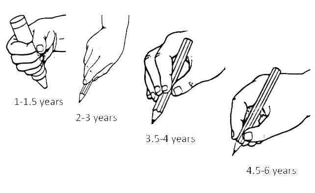 Writing developmental stages