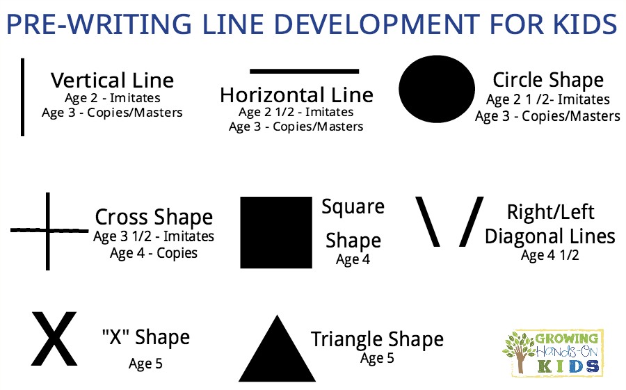 pre writing line development chart
