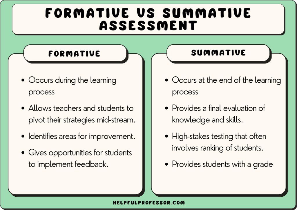 Difference between formative and summative assessments