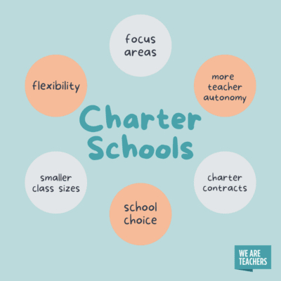 benefits of charter schools