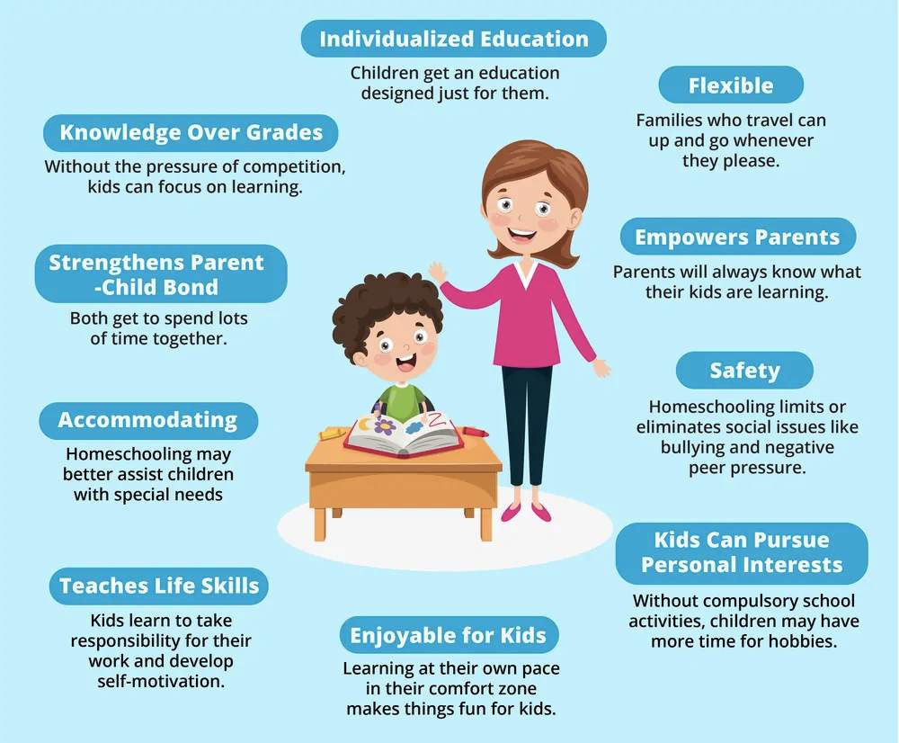 Homeschool benefits chart