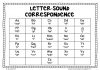 letter correspondence chart