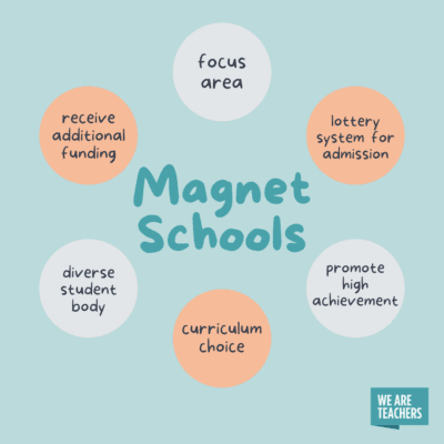 Benefits of magnet schools