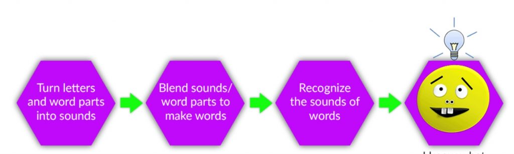 How to Teach Decoding in 9 Simple Steps