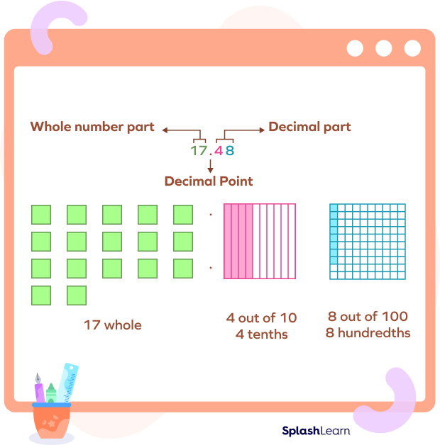 representation of number definition