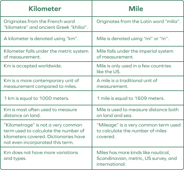 kilometer vs mile
