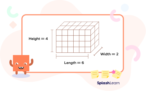 A cuboid made of unit cubes