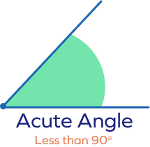Acute angle