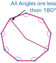 Convex nonagon