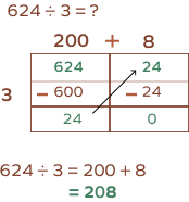example2 Area Model Division