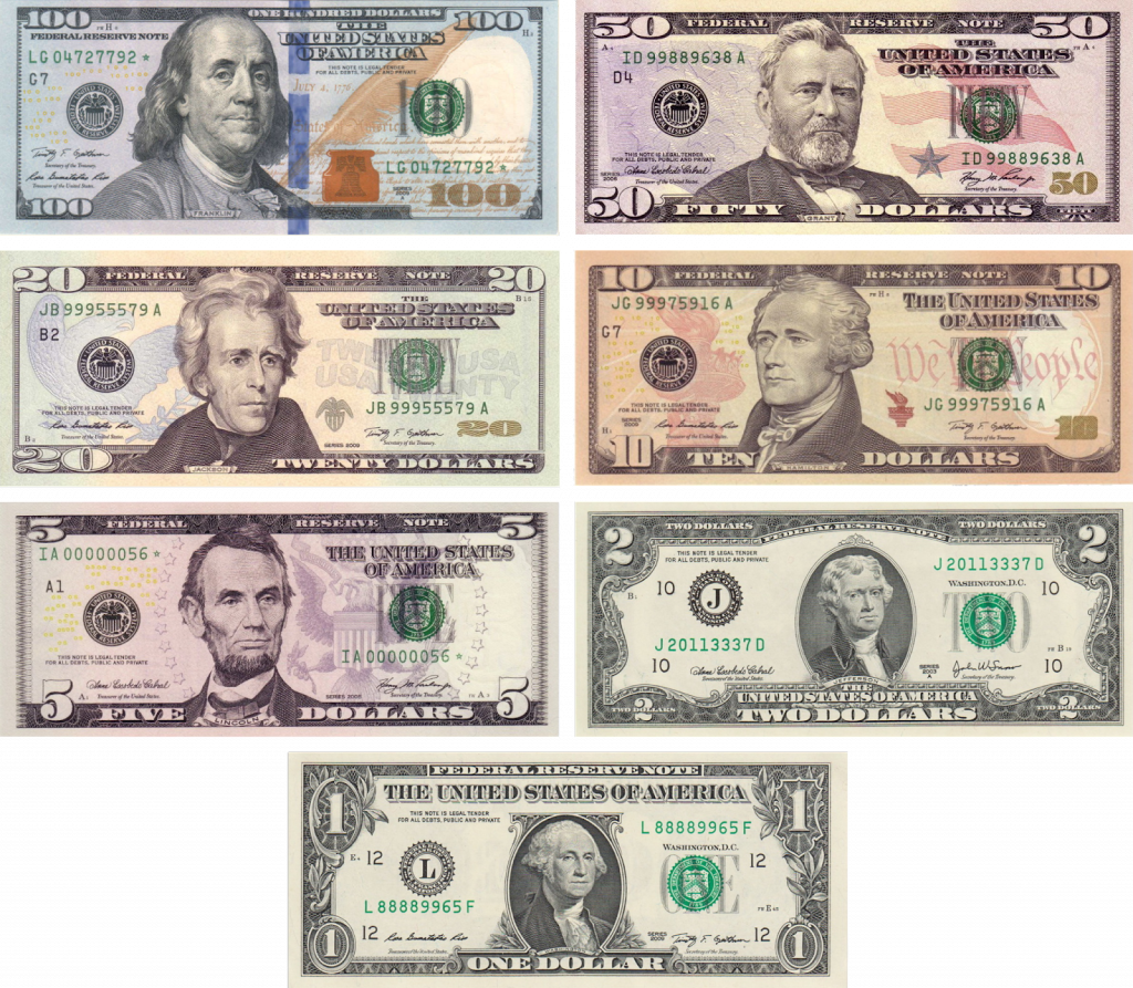 History and Origin of Dollar