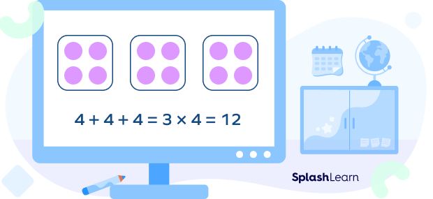 Multiplication As Repeated Addition