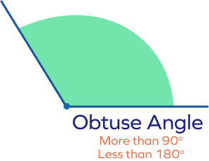 Obtuse angle