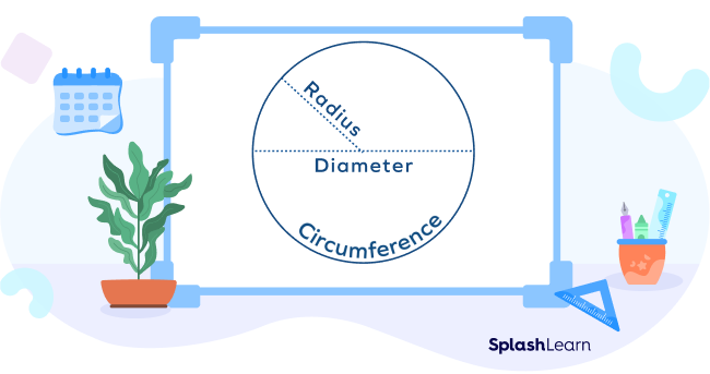 Elements of a sphere