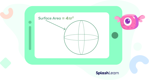 Surface area of a sphere