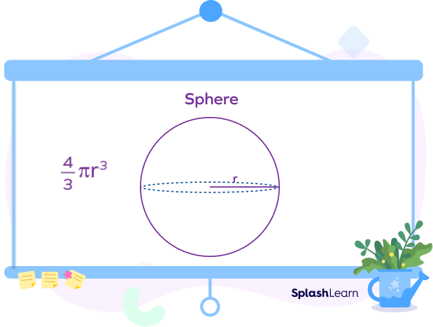 Volume of a sphere