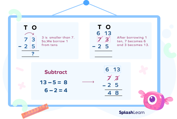 Steps to subtract with regrouping
