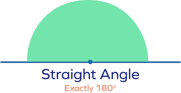 Straight angle