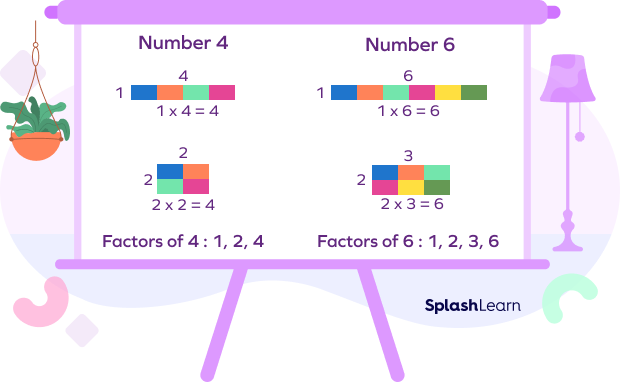 Factors of Composite Numbers - SplashLearn