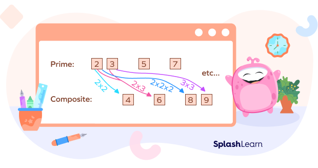 Fun Facts about Composite Numbers - SplashLearn