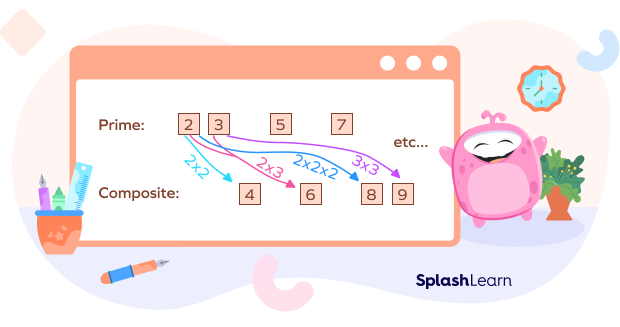 Fun Facts about Composite Numbers