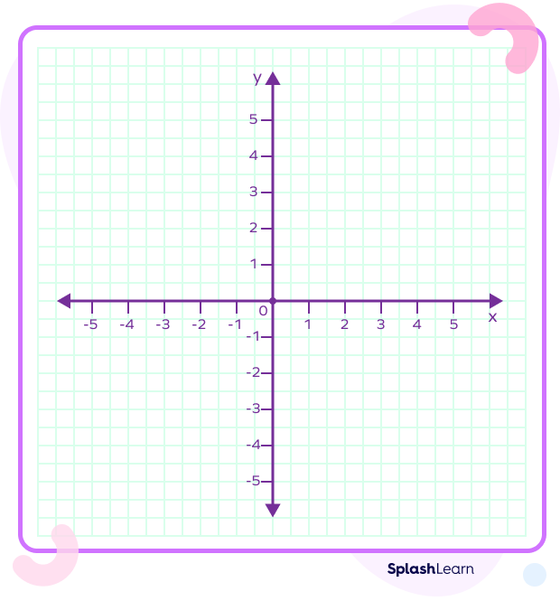 coordinate plane med by the