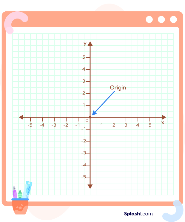 Origin point where the number lines intersect - SplashLearn