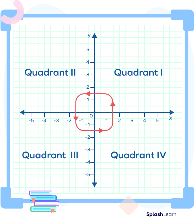 quadrants definition