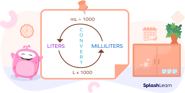 Converting Liters to Milliliters - SplashLearn