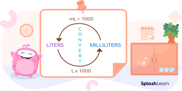 Litres To Milliliters - Definition with Examples