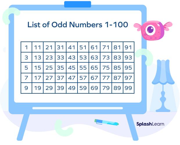 List of Odd Numbers 1 - 100
