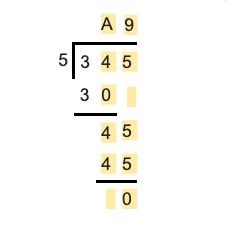 Long Division &#8211; Definition, Steps, Method, Examples