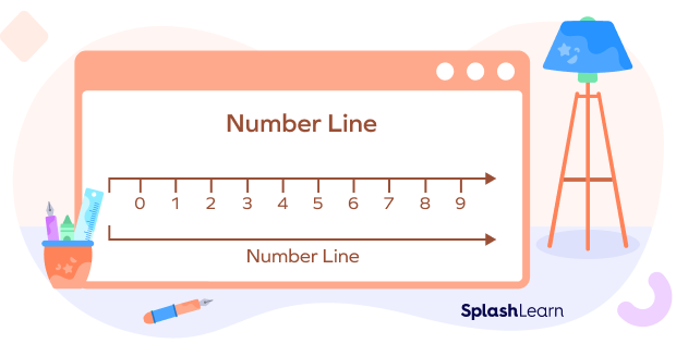 Whole Numbers on Number Line