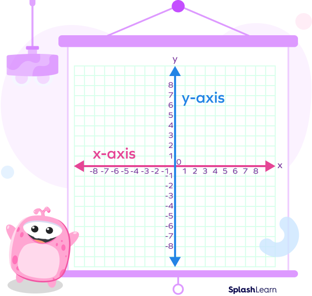 x - axis and y - axis