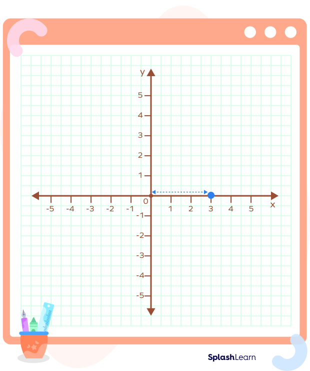 Plotting Points on X and Y-Axis - SplashLearn