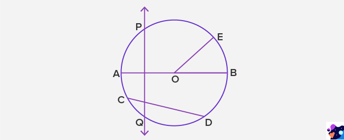 Solved Example of Circle 2